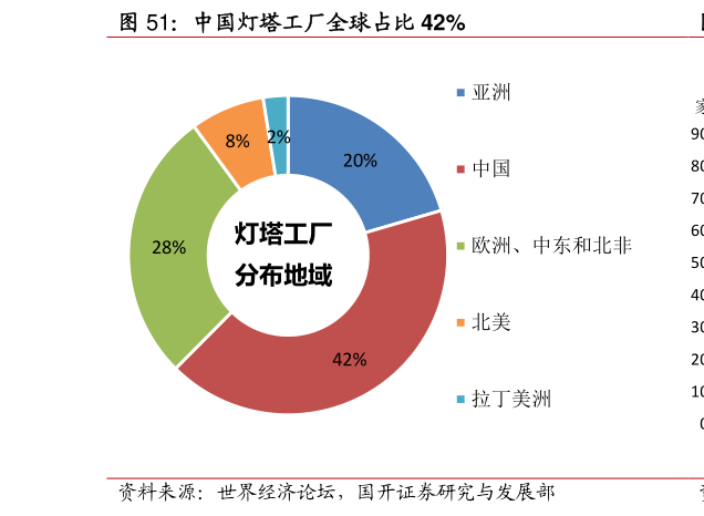 如何了解中国灯塔工厂全球占比 42%?