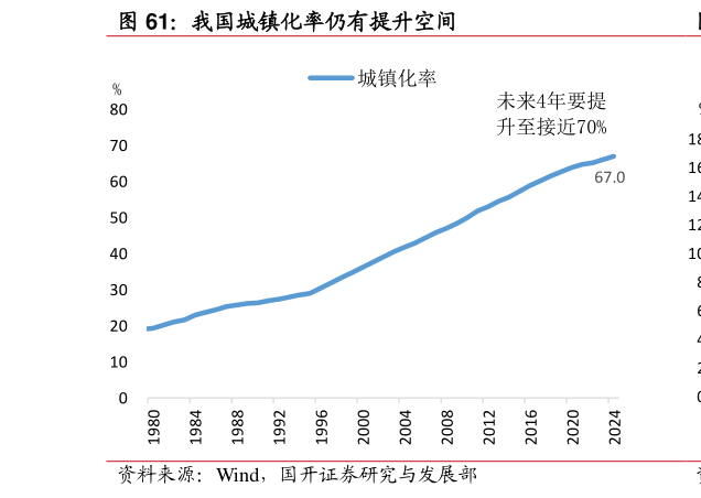 如何了解我国城镇化率仍有提升空间?