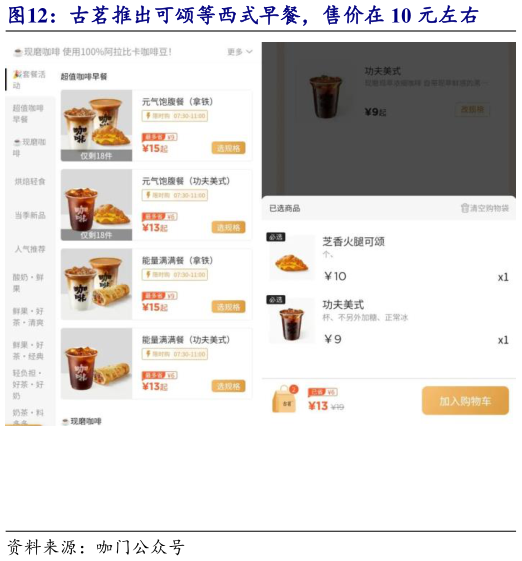 一起讨论下古茗推出可颂等西式早餐，售价在 10 元左右