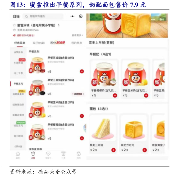 如何看待蜜雪推出早餐系列，奶配面包售价 7.9 元