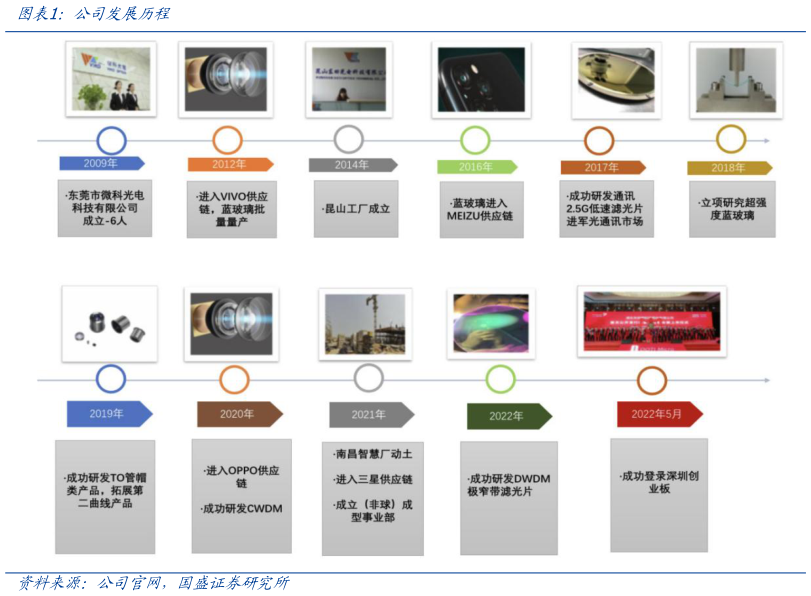 怎样理解公司发展历程