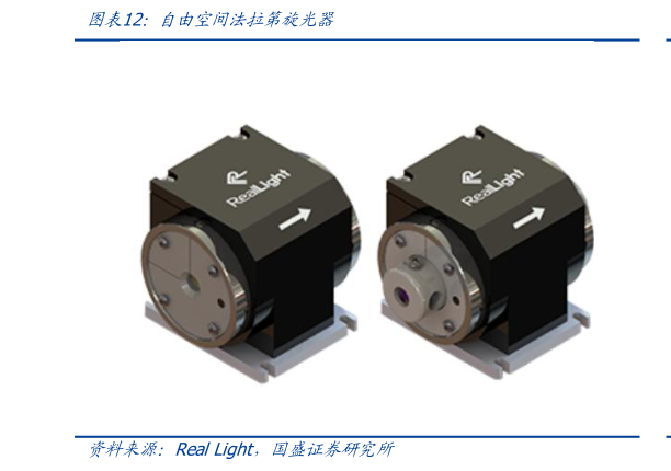 你知道自由空间法拉第旋光器