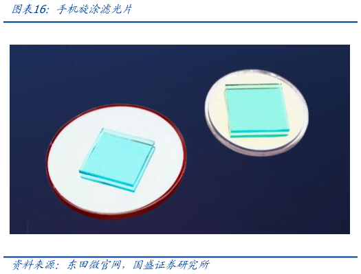 各位网友请教一下手机旋涂滤光片