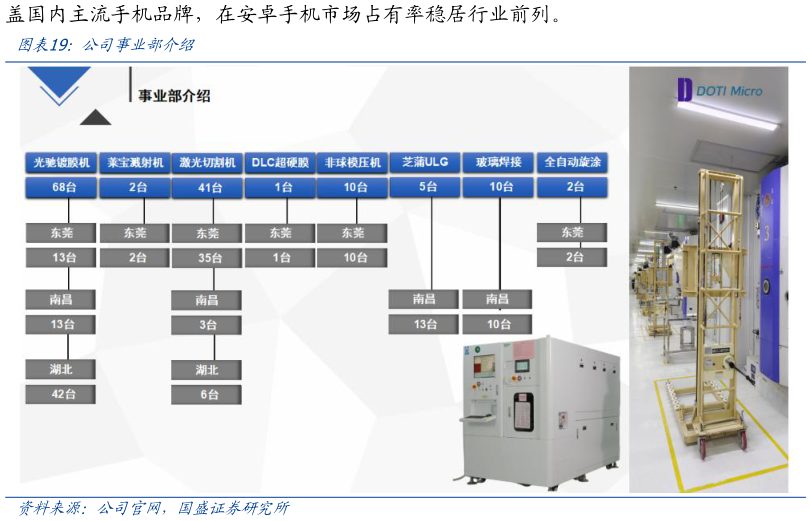 一起讨论下公司事业部介绍