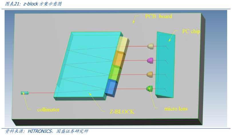 咨询大家z-block方案示意图