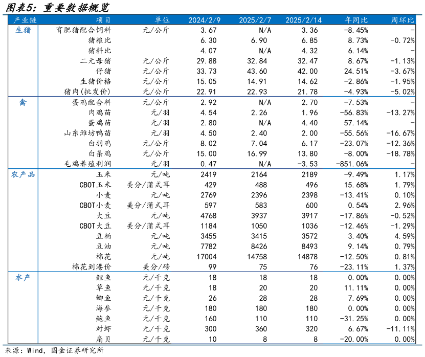 你知道重要数据概览?