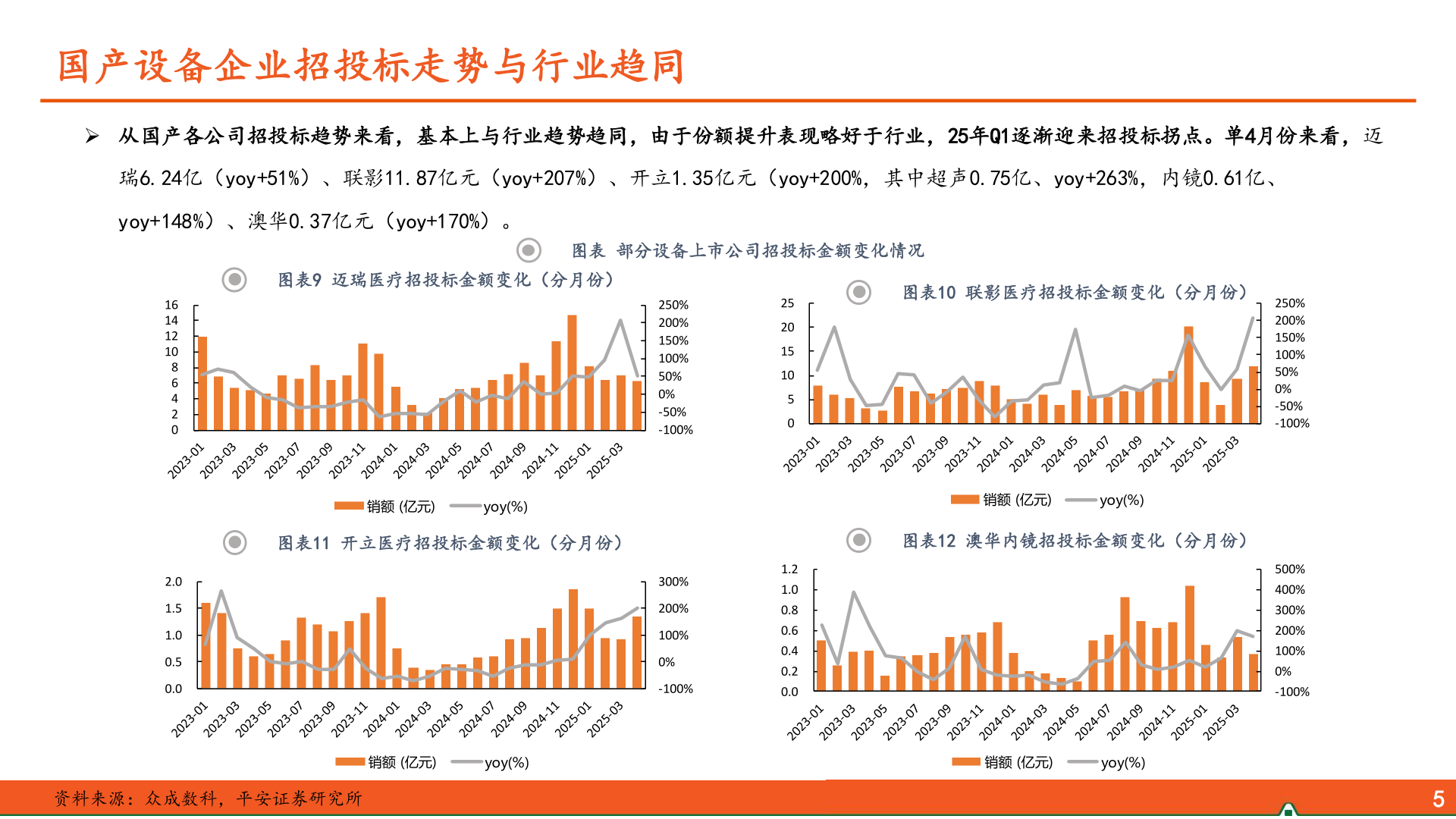 咨询大家国产设备企业招投标走势与行业趋同
