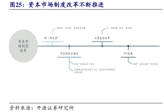 想问下各位网友资本市场制度改革不断推进