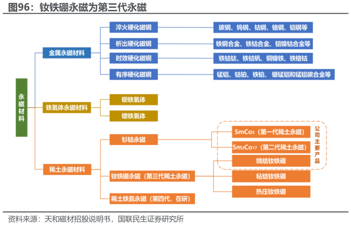 咨询下各位钕铁硼永磁为第三代永磁