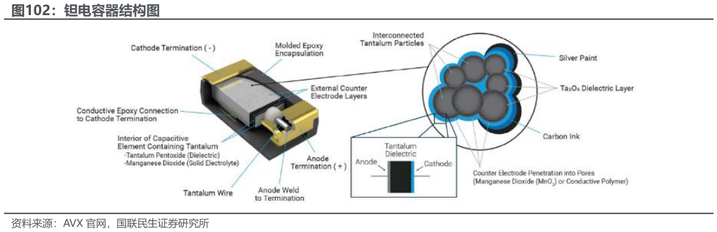 如何才能钽电容器结构图