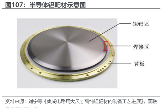 如何了解半导体钽靶材示意图