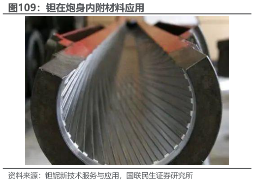 如何才能钽在炮身内附材料应用