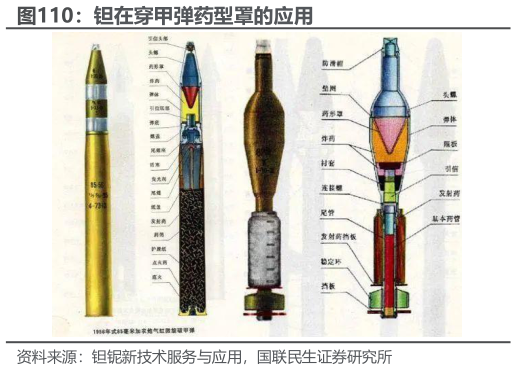 谁知道钽在穿甲弹药型罩的应用