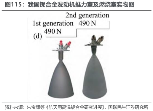 谁能回答我国铌合金发动机推力室及燃烧室实物图