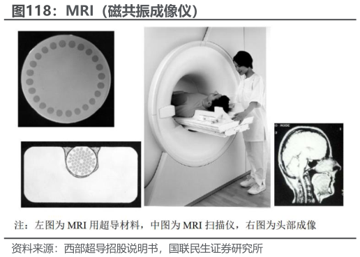 如何了解MRI（磁共振成像仪）
