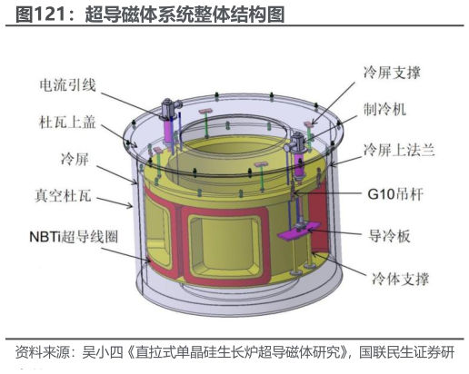 各位网友请教一下超导磁体系统整体结构图