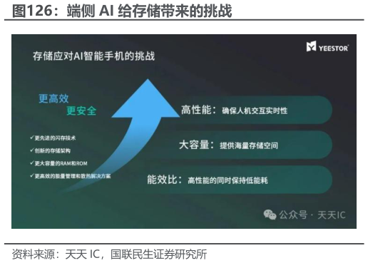 请问一下端侧 AI 给存储带来的挑战