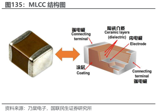想关注一下MLCC 结构图