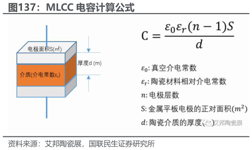 你知道MLCC 电容计算公式