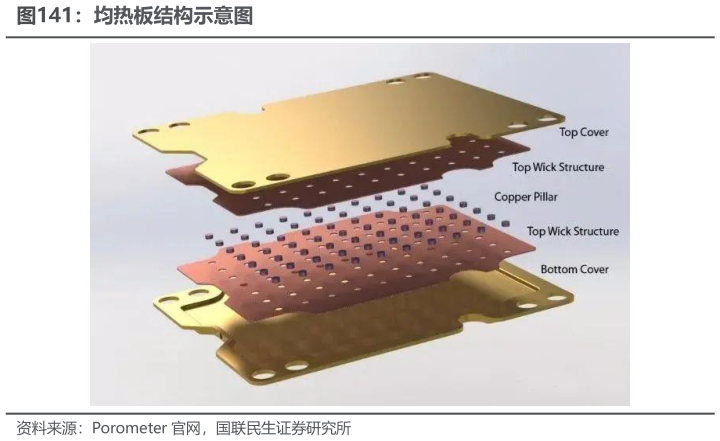 咨询大家均热板结构示意图