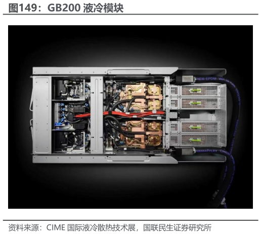 想问下各位网友GB200 液冷模块