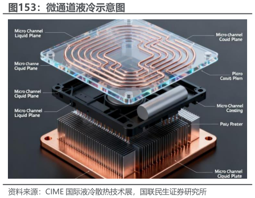 一起讨论下微通道液冷示意图