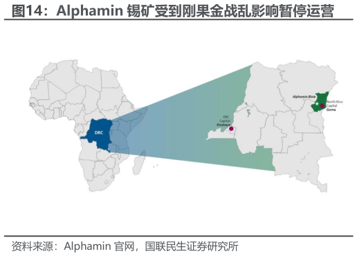 如何解释Alphamin 锡矿受到刚果金战乱影响暂停运营