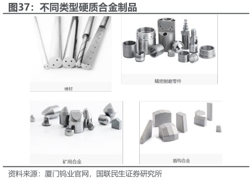 如何了解不同类型硬质合金制品