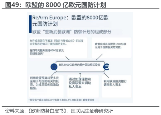 咨询下各位欧盟的 8000 亿欧元国防计划