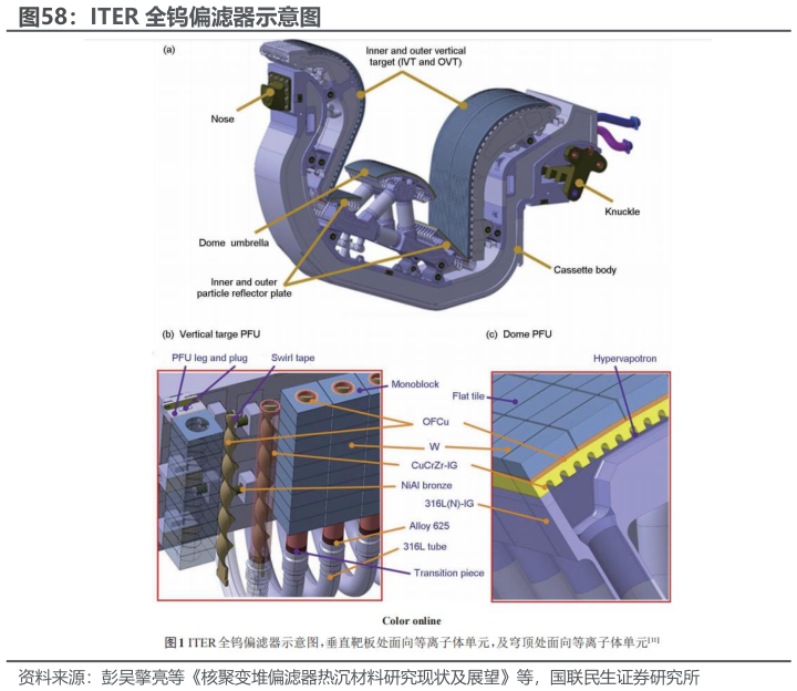 谁知道ITER 全钨偏滤器示意图