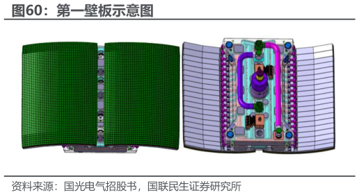 一起讨论下第一壁板示意图