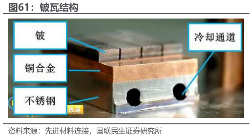 怎样理解铍瓦结构