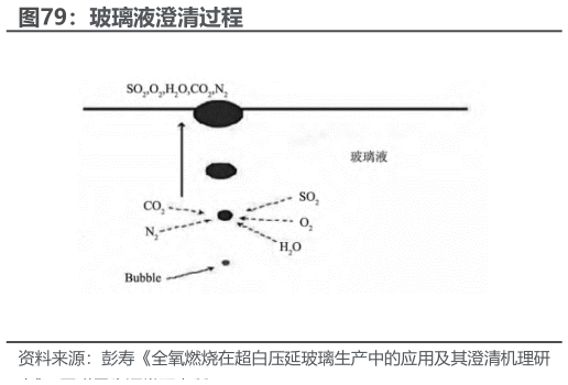 怎样理解玻璃液澄清过程