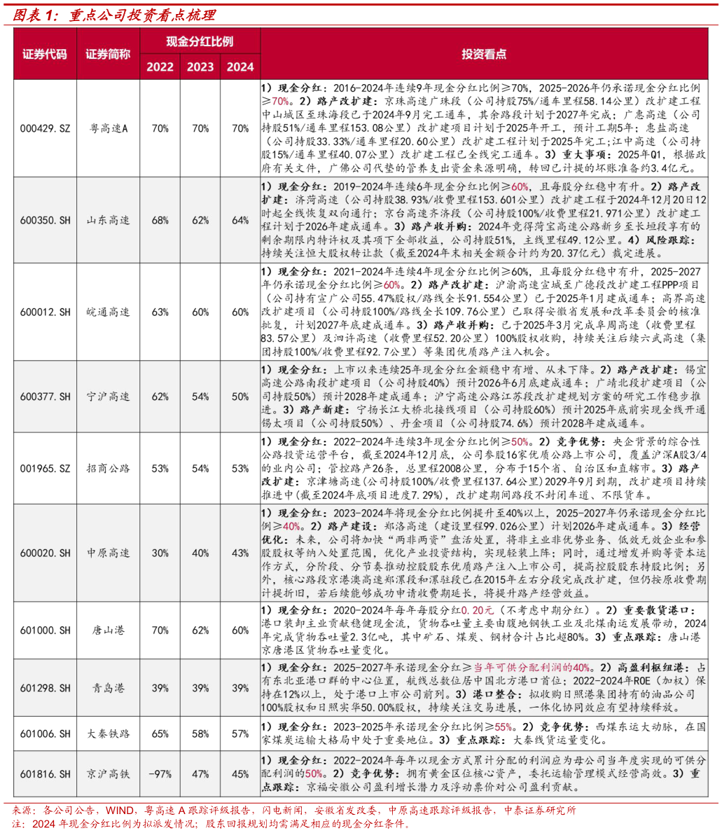 一起讨论下重点公司投资看点梳理
