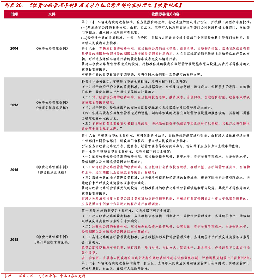如何解释收费公路管理条例及其修订征求意见稿内容梳理之收费标准