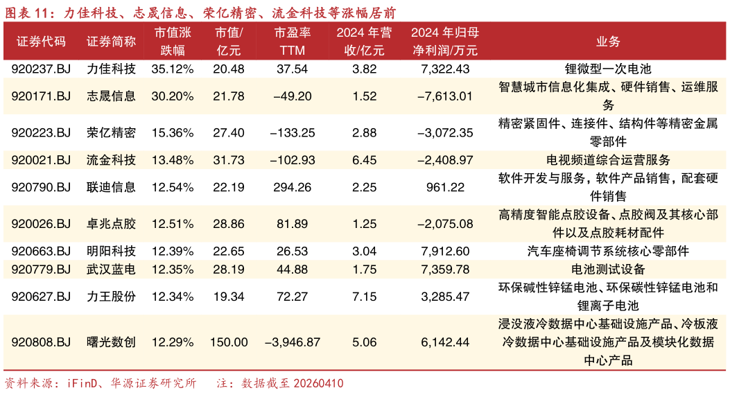 你知道力佳科技、志晟信息、荣亿精密、流金科技等涨幅居前