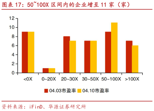 你知道50100X 区间内的企业增至 11 家（家）