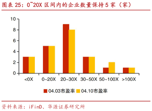 想关注一下020X 区间内的企业数量保持 5 家（家）