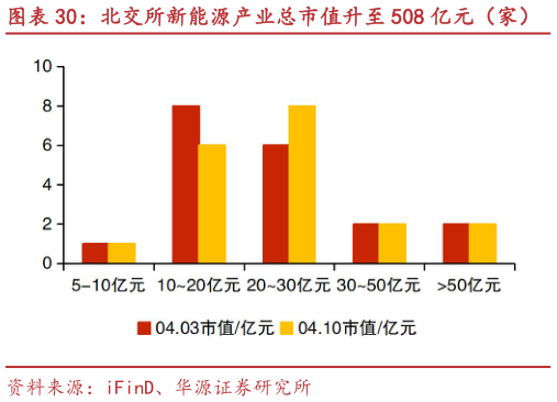 想问下各位网友北交所新能源产业总市值升至 508 亿元（家） 力佳科技、力王股份等市值涨跌幅居前