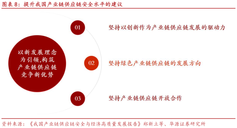 想关注一下提升我国产业链供应链安全水平的建议