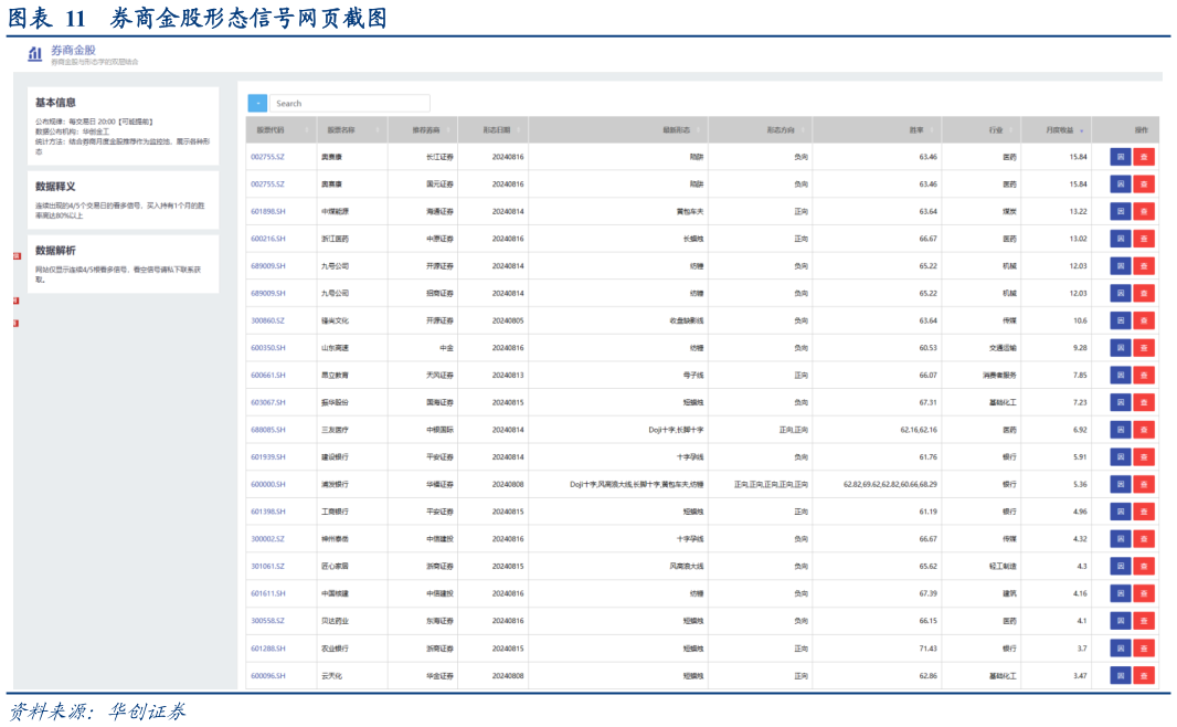 我想了解一下券商金股形态信号网页截图