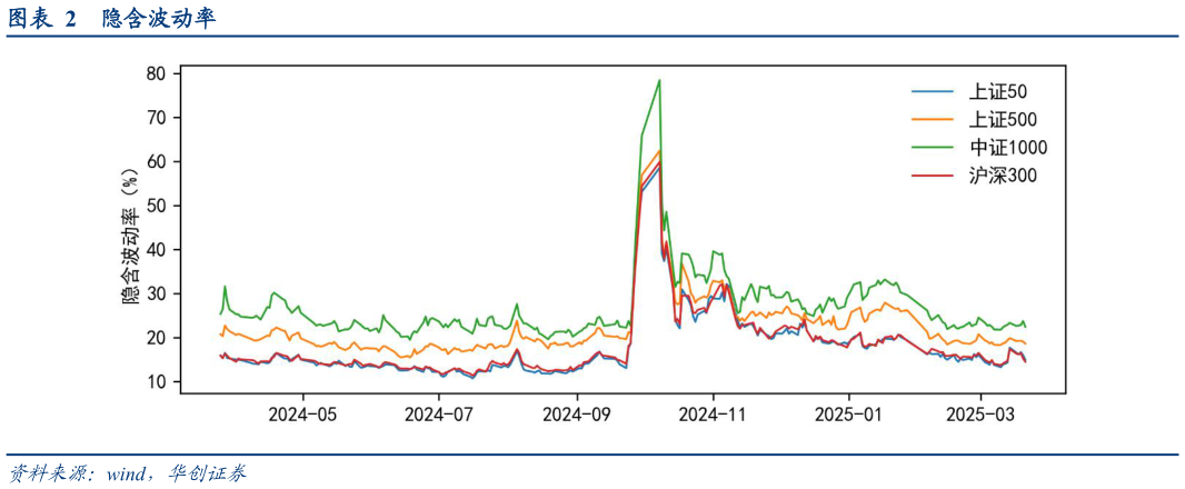 一起讨论下隐含波动率