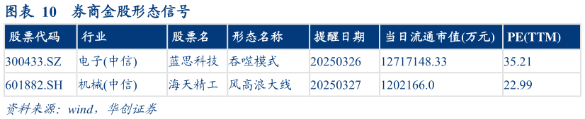 各位网友请教一下券商金股形态信号
