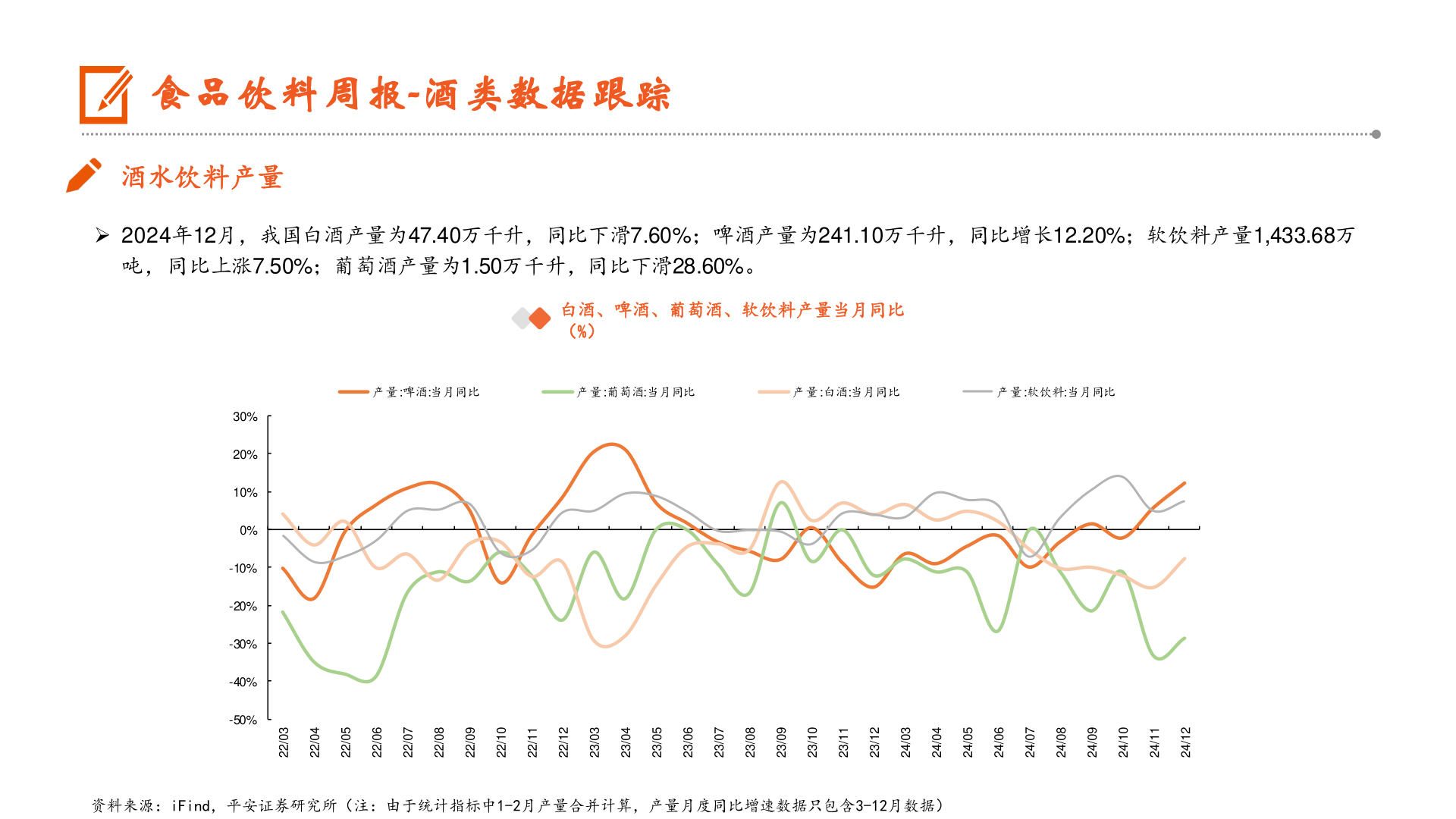 我想了解一下食品饮料周报-酒类数据跟踪