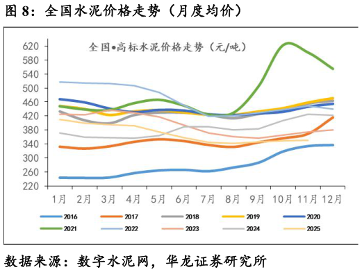 咨询大家全国水泥价格走势（月度均价）