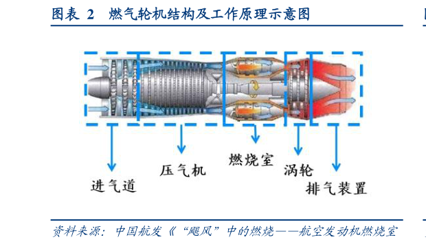 如何解释燃气轮机结构及工作原理示意图