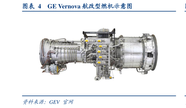 如何看待GE Vernova 航改型燃机示意图