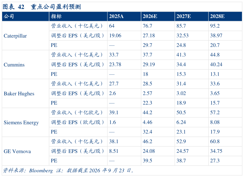 如何了解重点公司盈利预测 