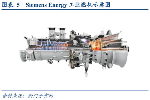 我想了解一下Siemens Energy 工业燃机示意图
