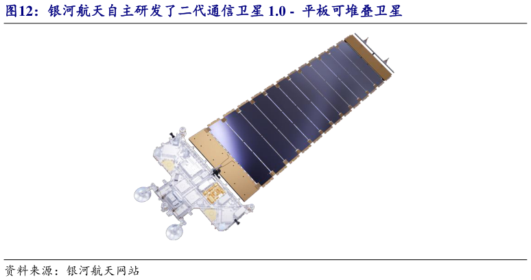 如何了解银河航天自主研发了二代通信卫星 1.0 -  平板可堆叠卫星